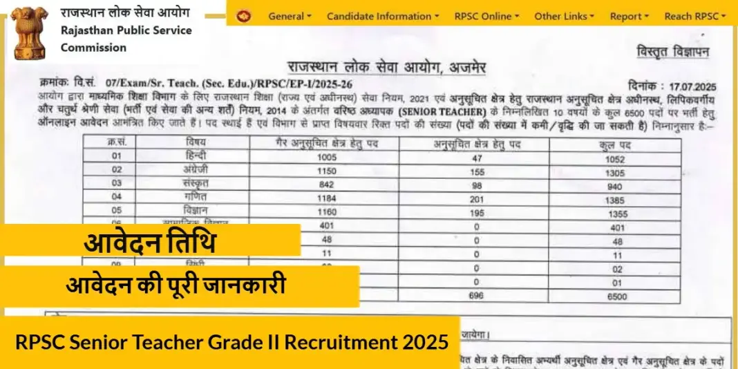RPSC Senior Teacher Grade II Recruitment 2025 – राजस्थान में 6500 पदों पर भर्ती