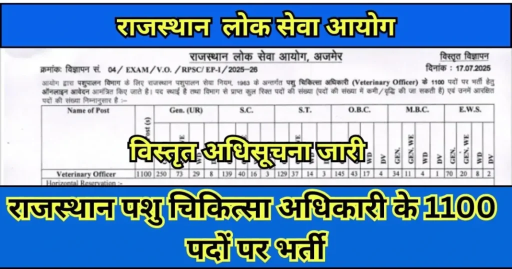 Rajasthan Veterinary Officer Vacancy 2025